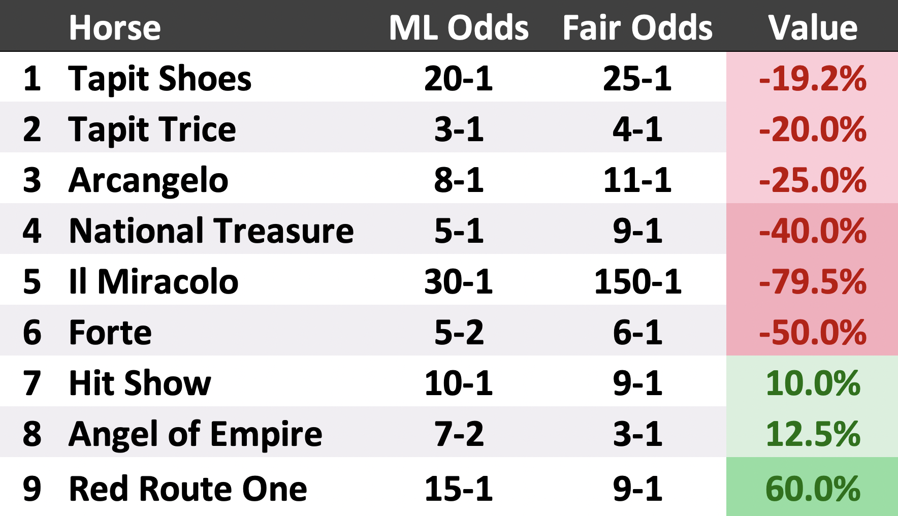 Belmont odds