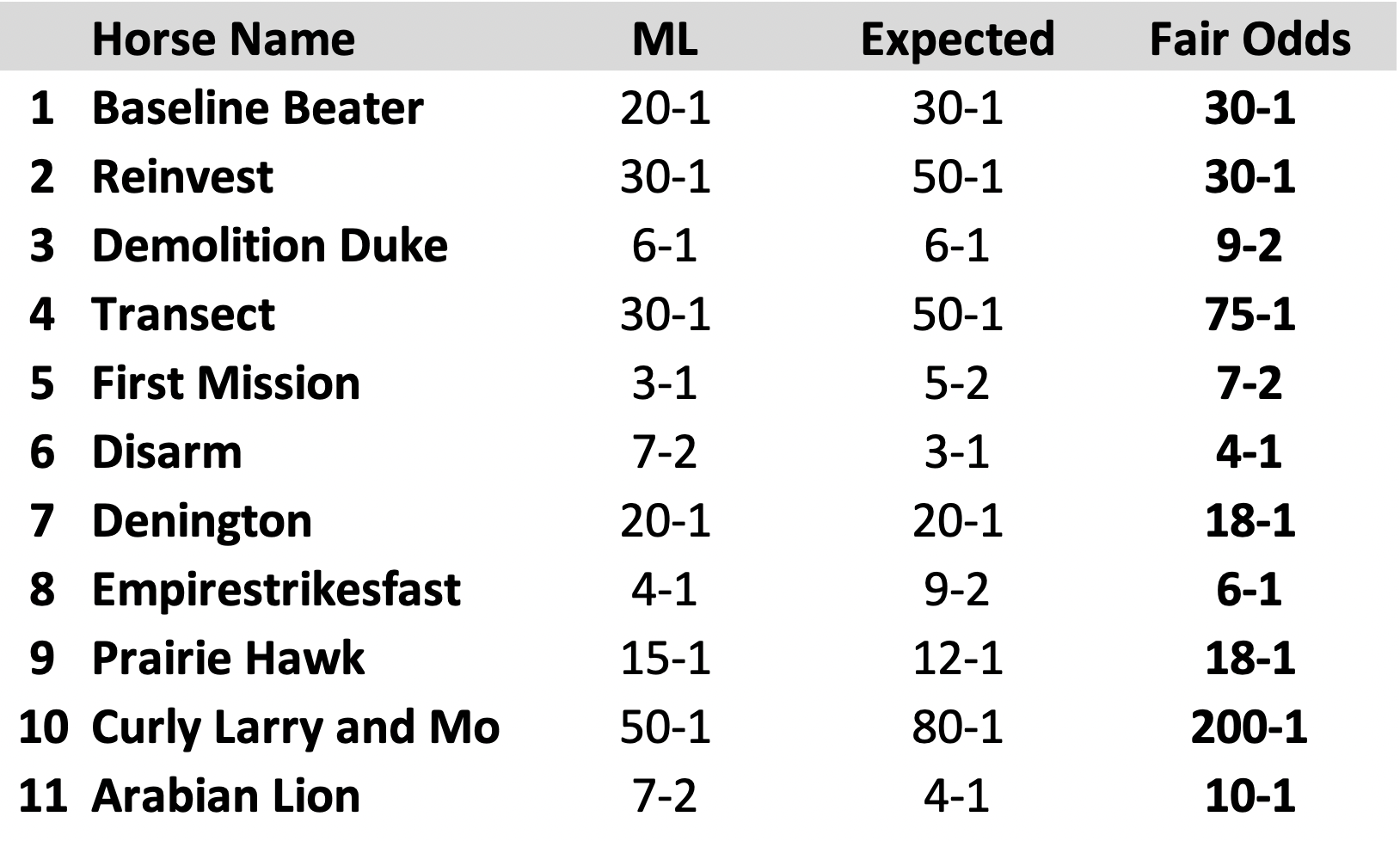 Lexington Fair Odds