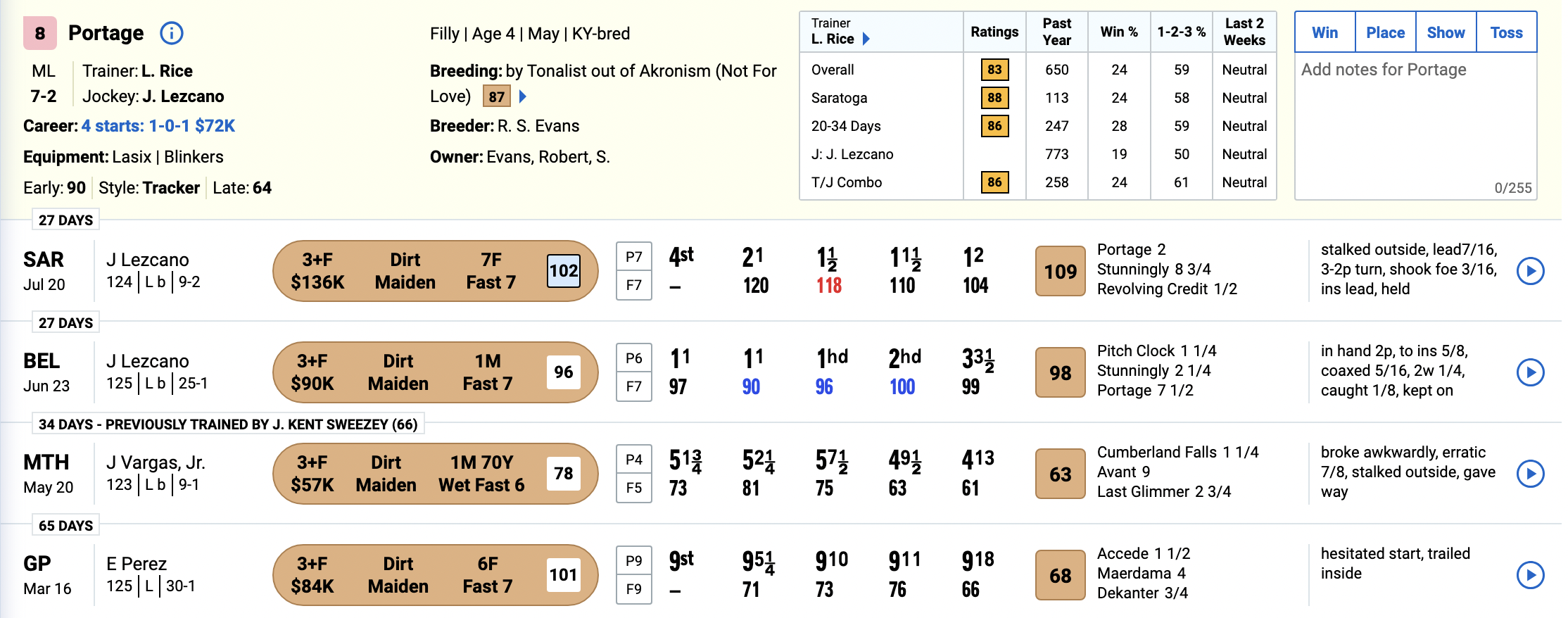 Portage Timeform PPs