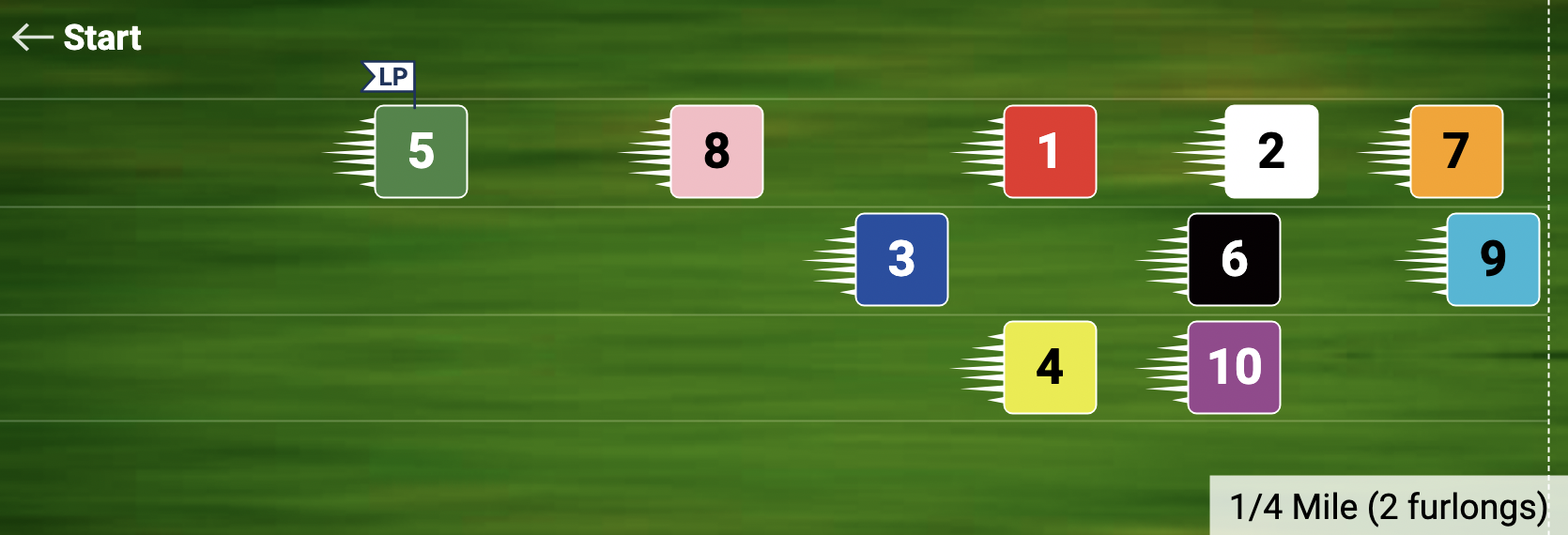 R10 Pace Projector