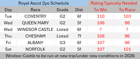 Royal Ascot 2yo Schedule