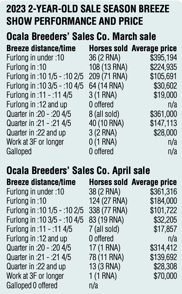Sale Prices1