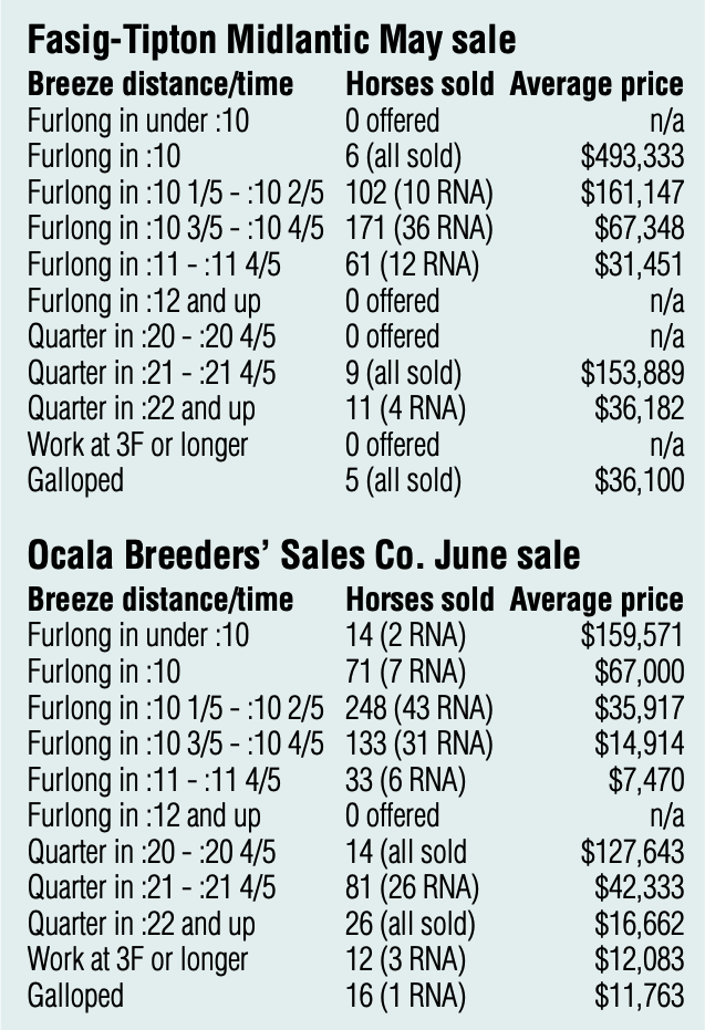 Sale Prices 2