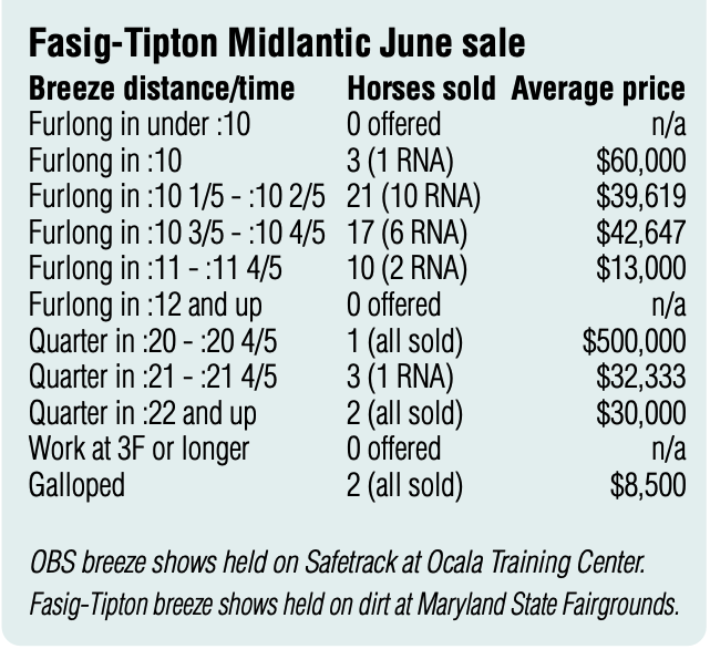 Sale Prices 3