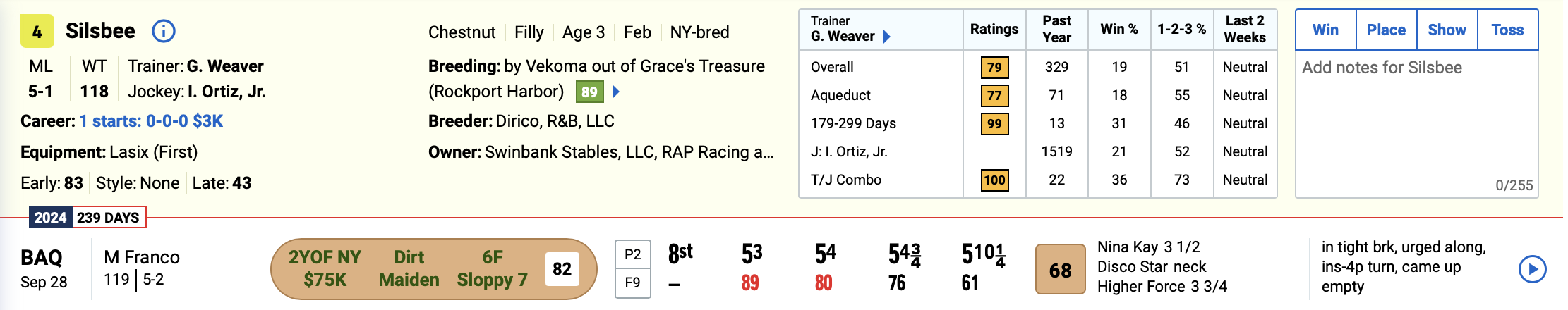 Timeform 525 PPs