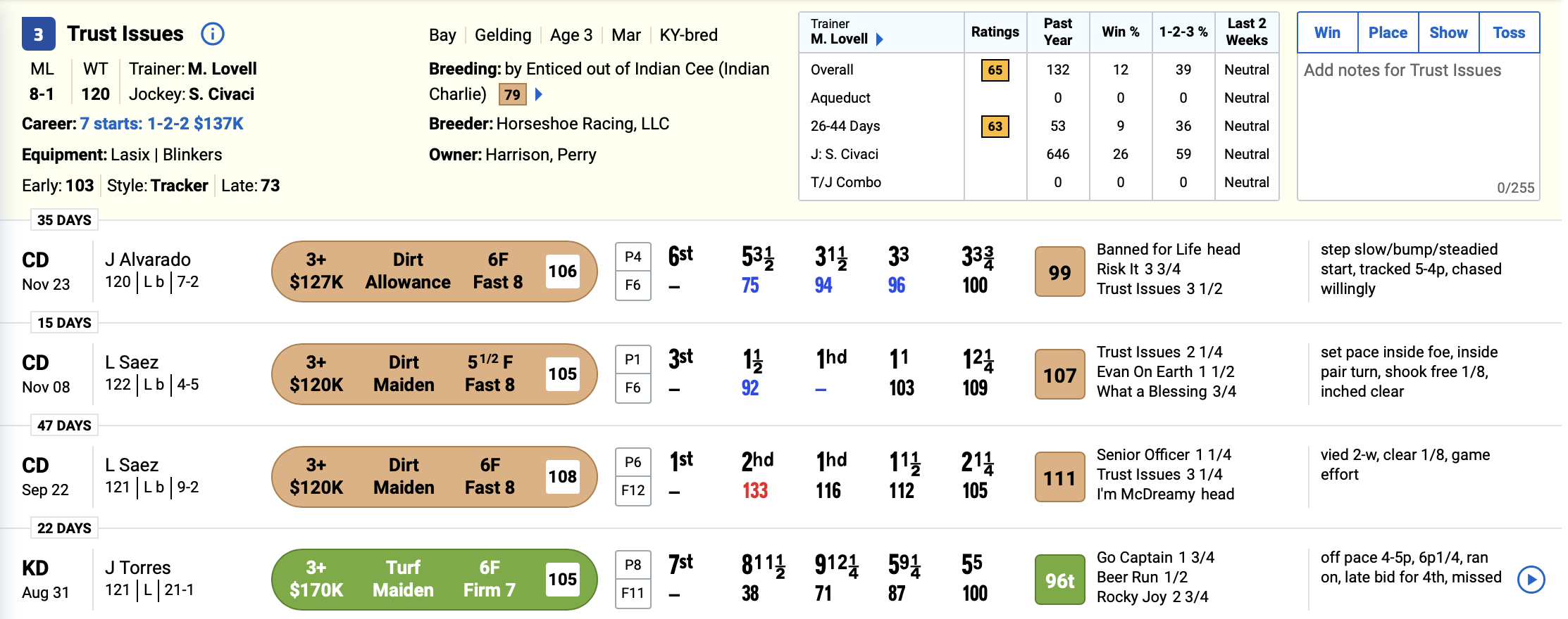 Trust Issues TimeForm PPs