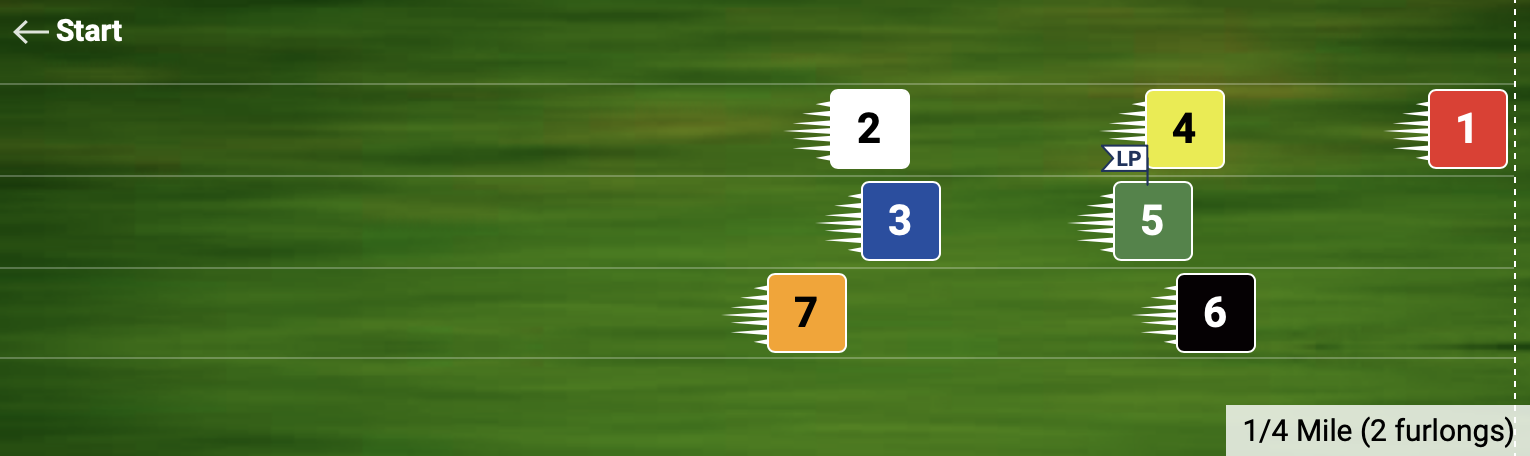 Timeform 730 Pace Projector