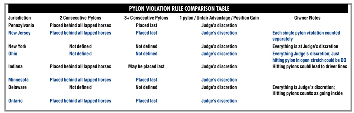 Table of pylon rules