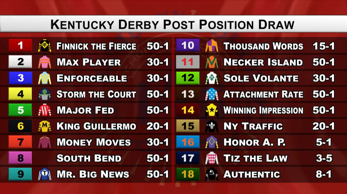 Derby 146 Post Position Draw