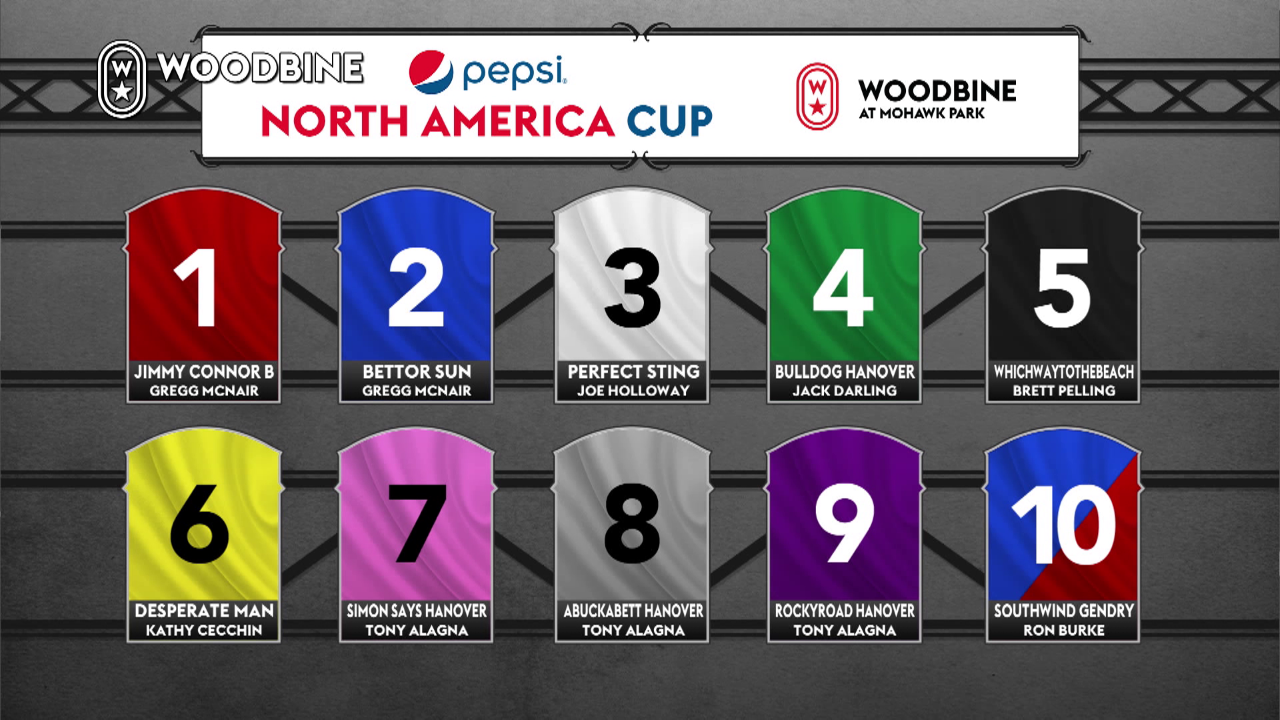 NA Cup field 2021