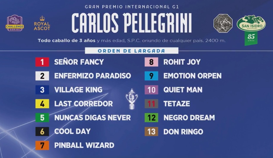 Gran Premio Internacional Carlos Pellegrini