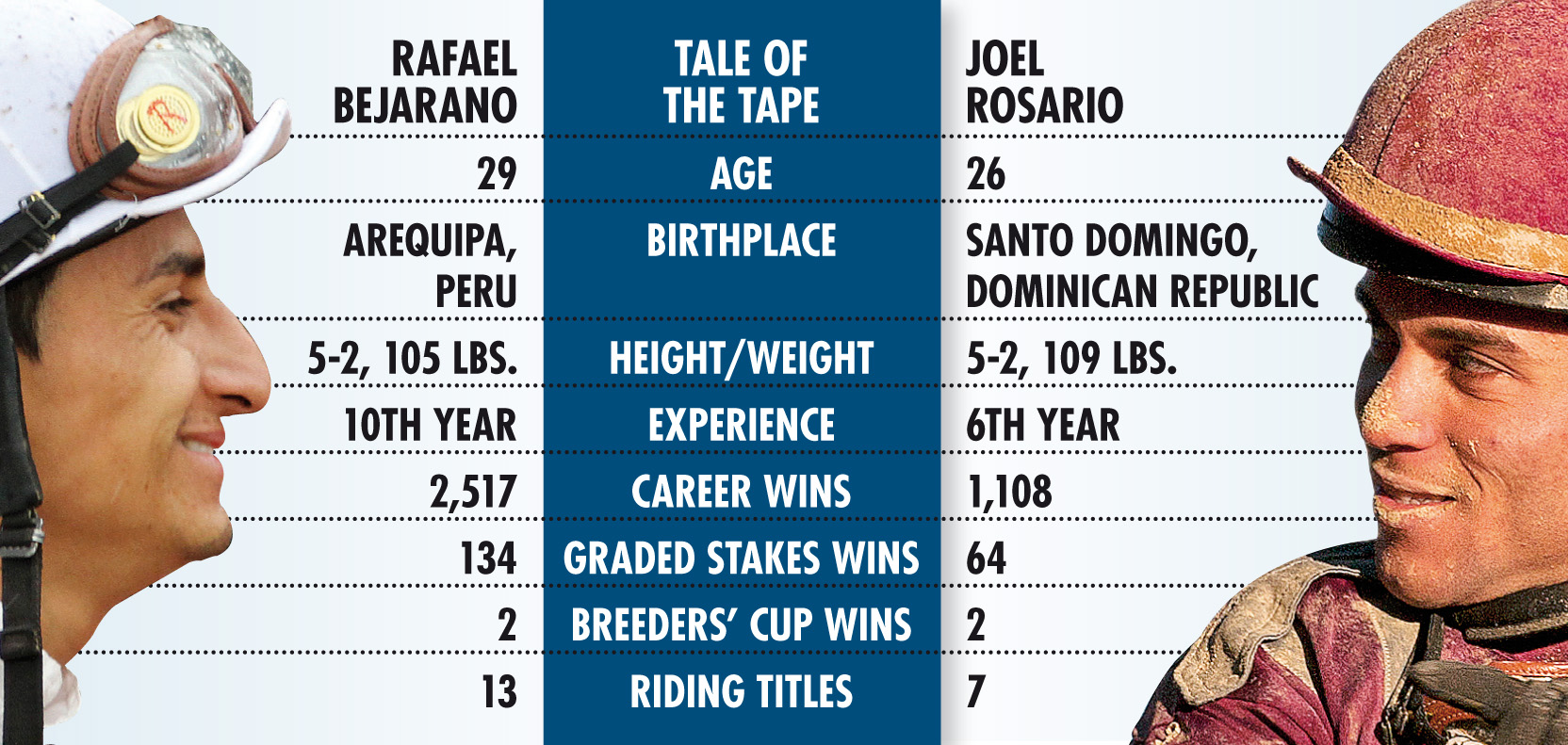 Bejarano, Rosario tale of tape