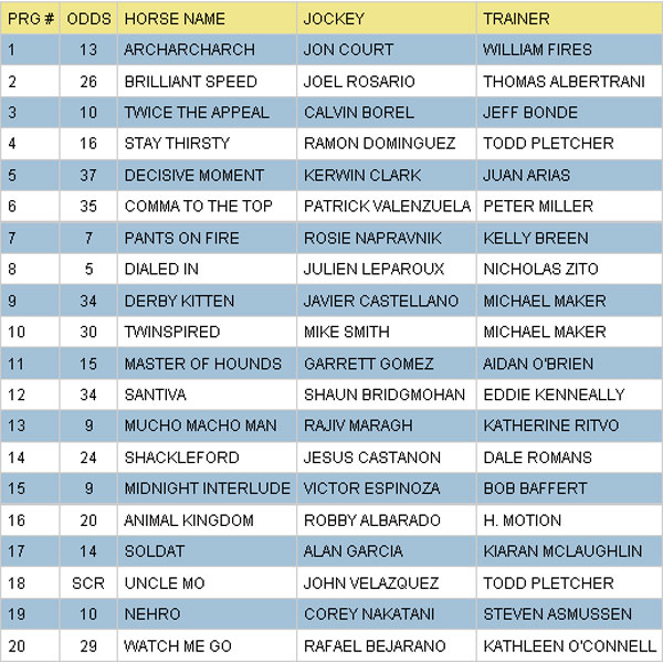 Kentucky Derby odds