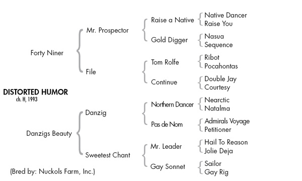 Distorted Humor pedigree