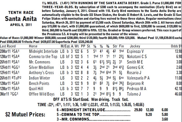 Midnight Interlude's Santa Anita Derby chart