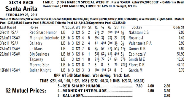 Midnight Interlude's second race chart