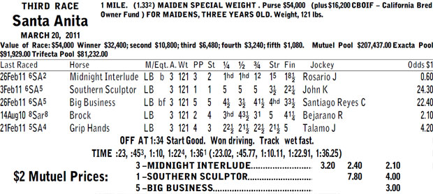 Midnight Interlude's third race chart